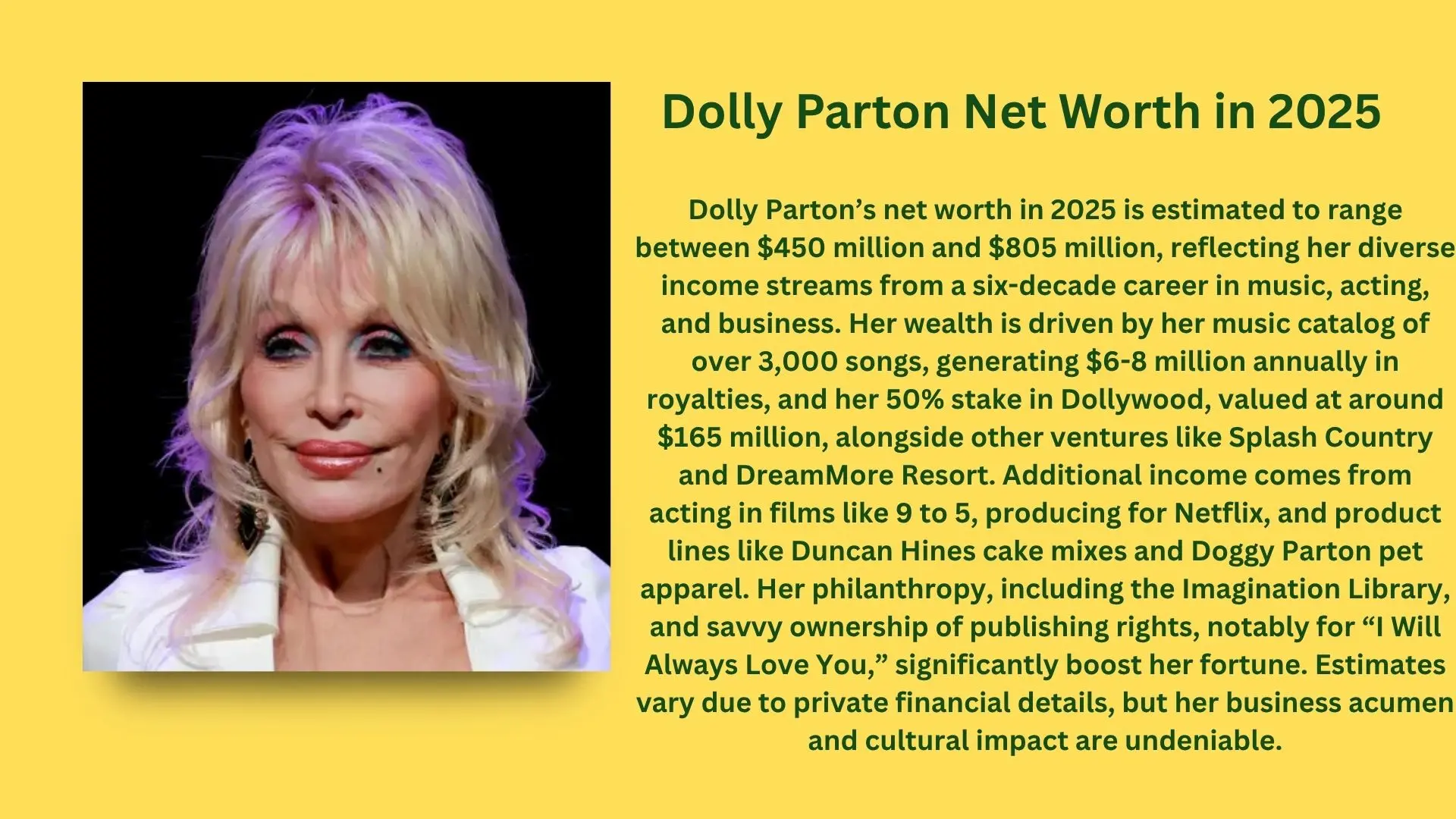 Dolly Parton Net Worth
