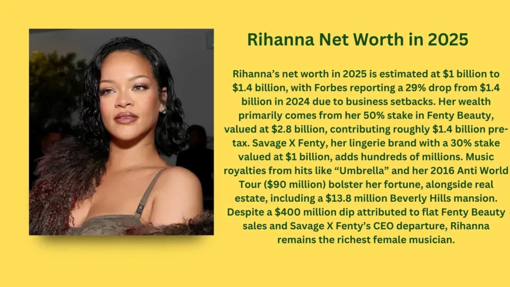 Rihanna Net Worth