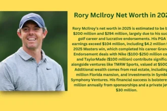 Rory McIlroy Net Worth