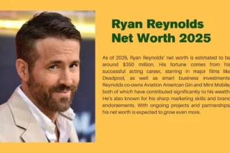 Ryan Reynolds Net Worth 2025